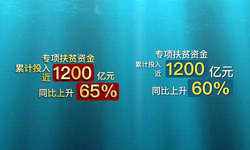 大鱼自制FCPX 数字滚动字幕模板